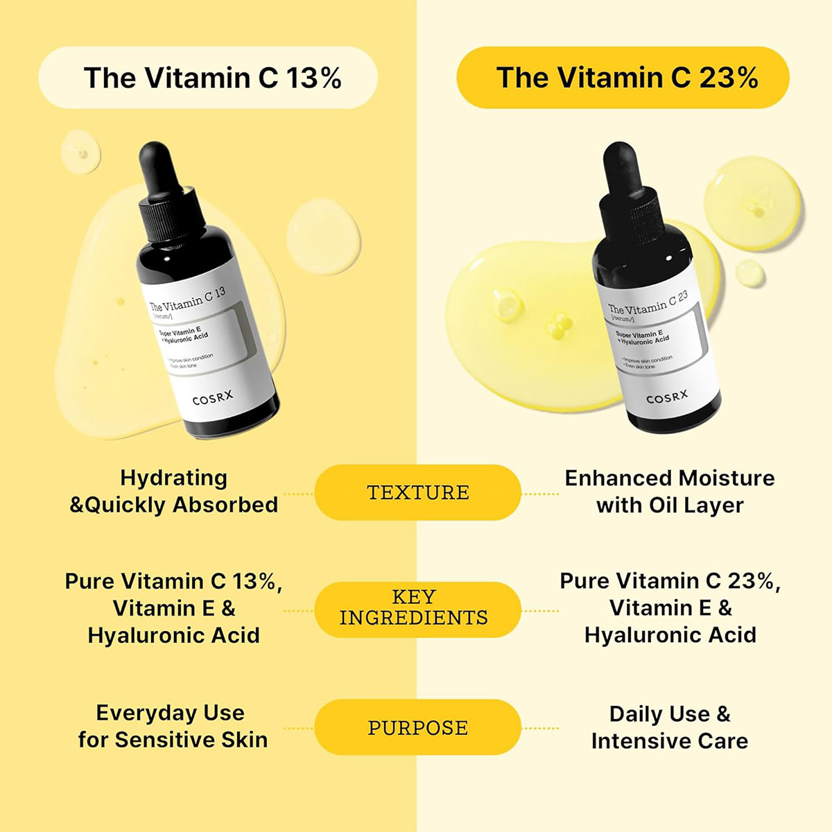 COSRX The Vitamin C 23 serum 2 – обзор и цена Skincare Cosrx